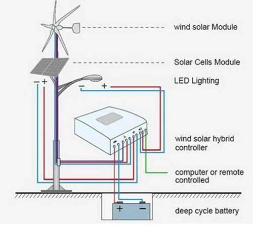 High Efficiency Marine 3kw Wind Generator with Solar Panels