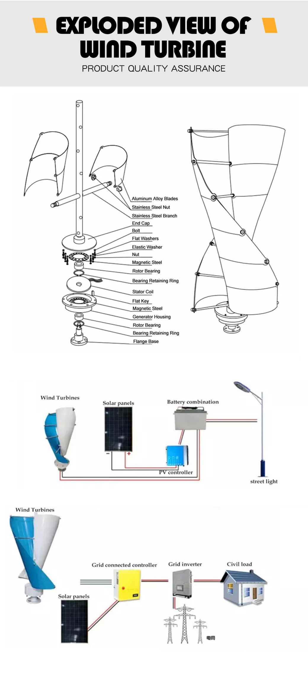 10000W 220V Vertical Axis Wind Turbine Generator High Efficiency Wind Generator, Marine, Office, House