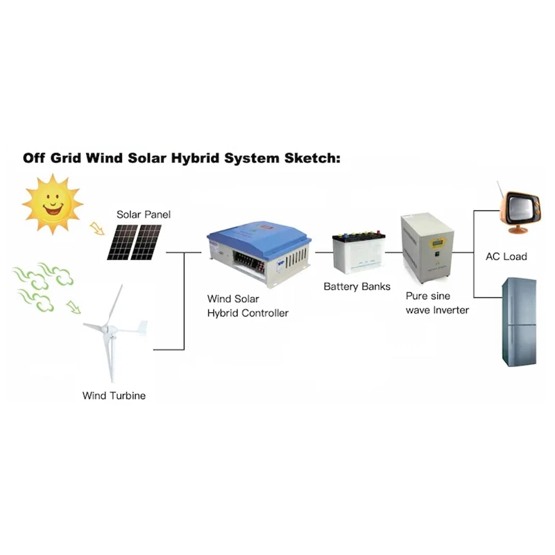 Hybrid Generating off Grid System Wind Turbine Solar Power Generator 15000W 24 Hours Working High Output Generators