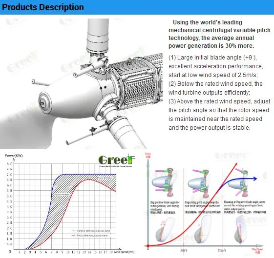 5kw Hybrid Solar Wind Power System Wind Generator Turbine