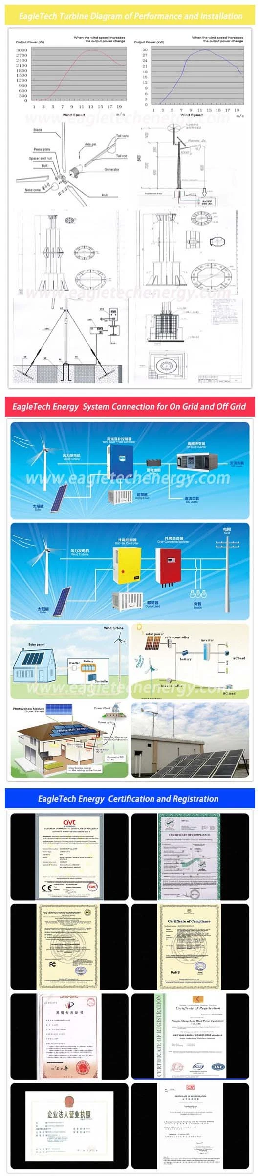 3kw Home Use Wind Turbine / Wind Power Generator System (3000W)