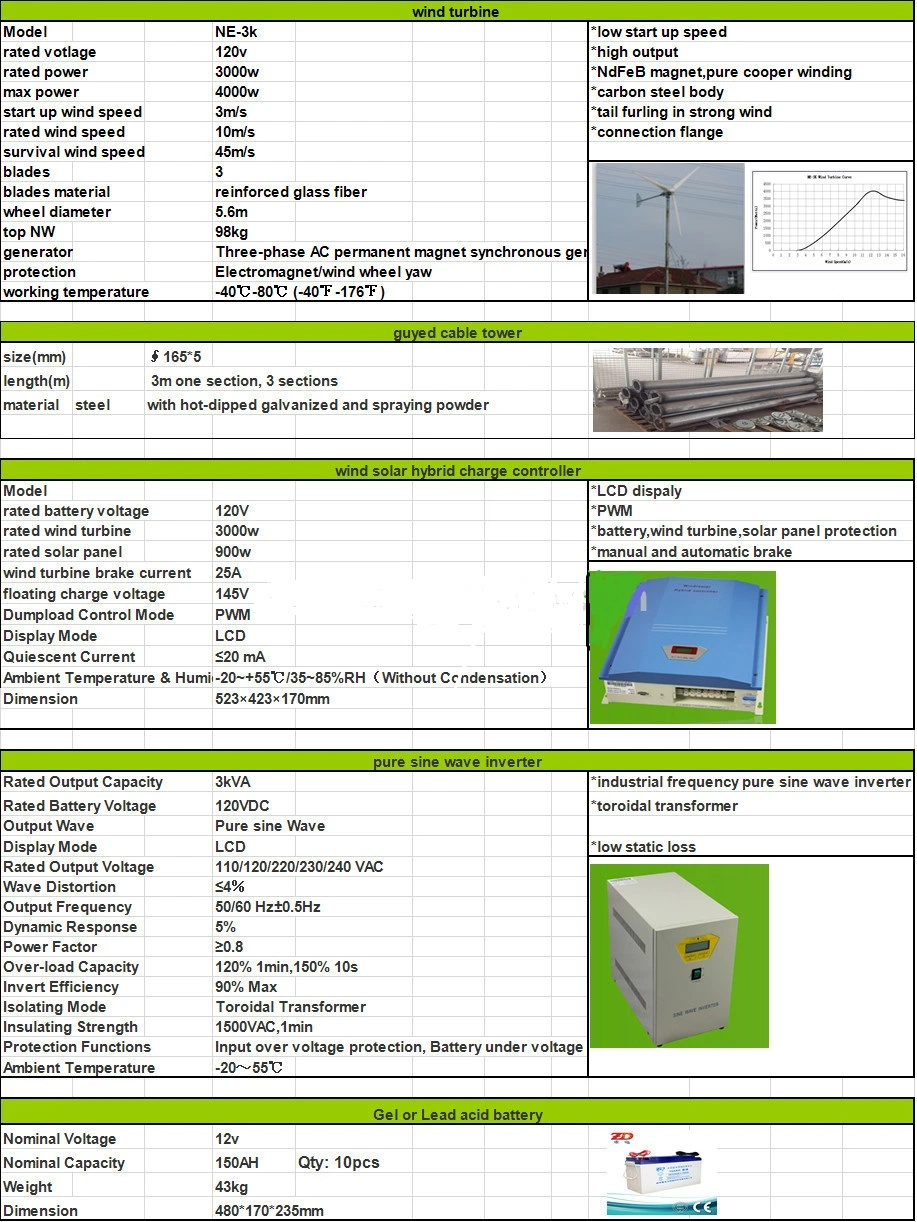 High Efficiency Marine 3kw Wind Generator with Solar Panels