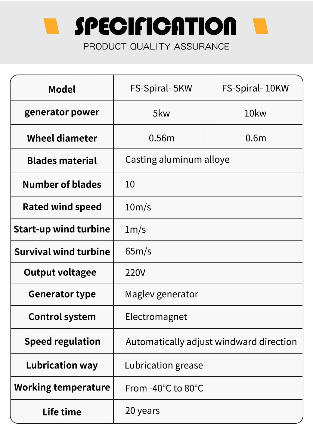 10000W 220V Vertical Axis Wind Turbine Generator High Efficiency Wind Generator, Marine, Office, House